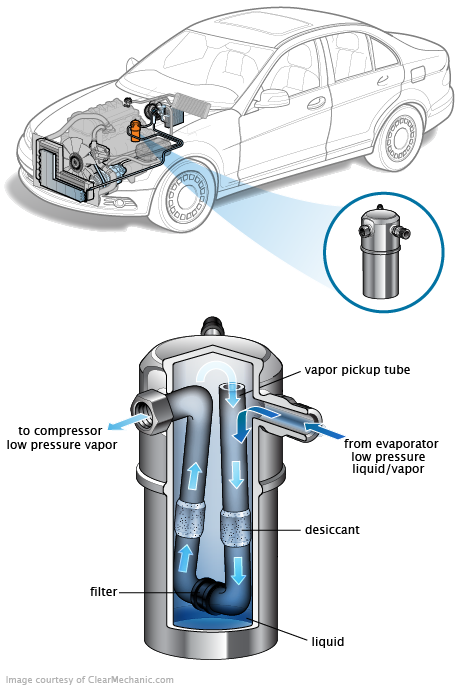 See P1427 repair manual