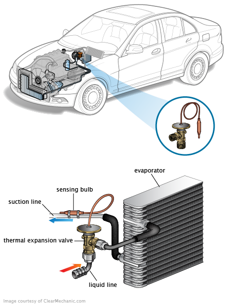 See P1427 repair manual